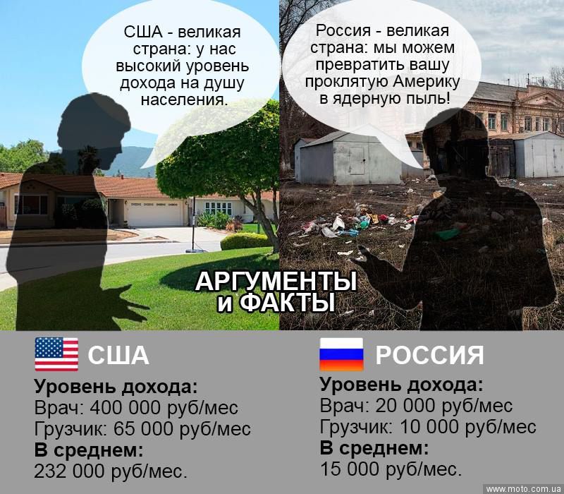 Россия или сша