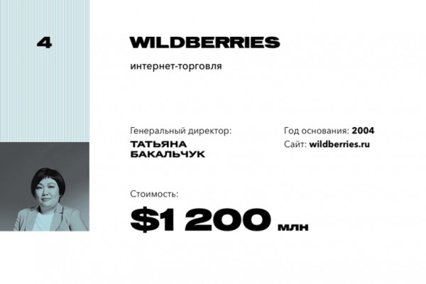 4. Wildberries