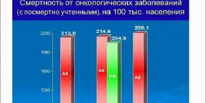 Почему Курганская область лидирует в УрФО по заболеваемости раком? Главный фактор