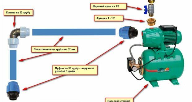 Где ставится обратный клапан на насосной станции схема и фото