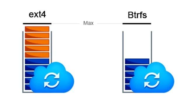 BTRFS или EXT4: обзор систем, производительность, преобразование