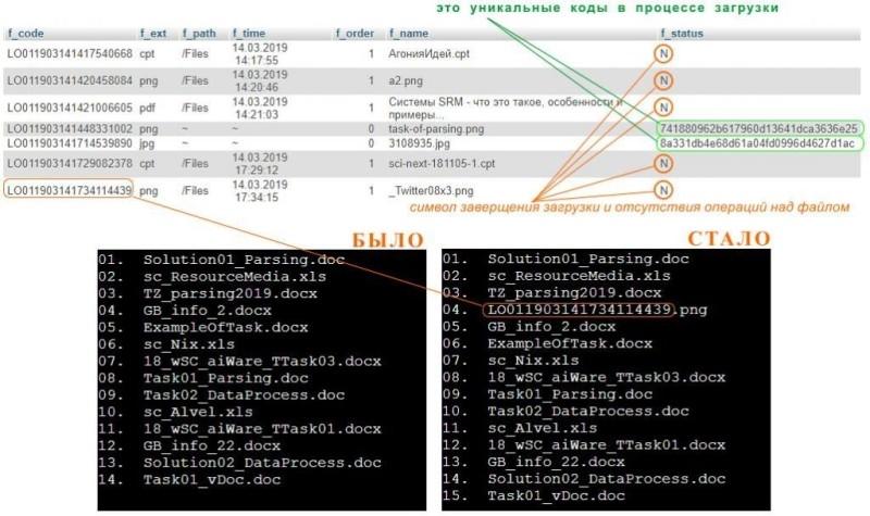Логика загрузки файлов на сервер: PHP, JavaScript и AJAX