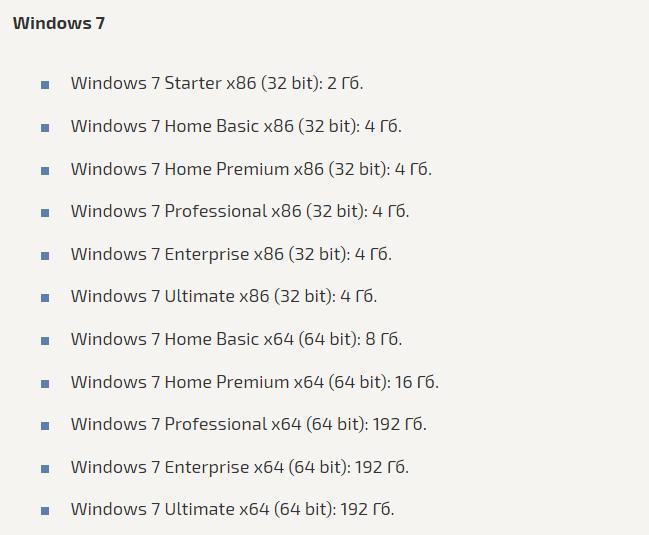 Сколько «оперативки» видит Windows 7 32 bit: с чем связаны ограничения и как освободить память?