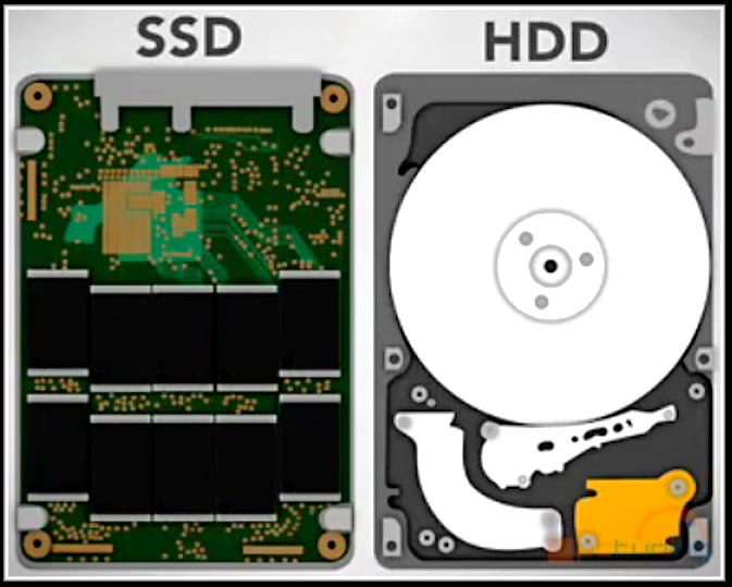 Как установить SSD-диск: пошаговая инструкция установки и настройка