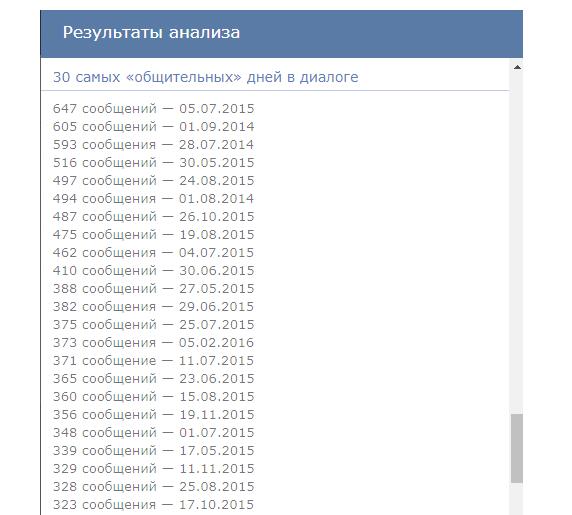 Как узнать, сколько сообщений в диалоге "Вконтакте" с компьютера и с телефона?